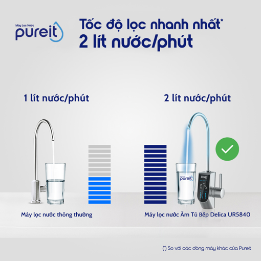Ảnh của MÁY LỌC NƯỚC PUREIT DELICA ÂM TỦ BẾP CÔNG SUẤT LÕI RO CỰC ĐẠI (UR5840)